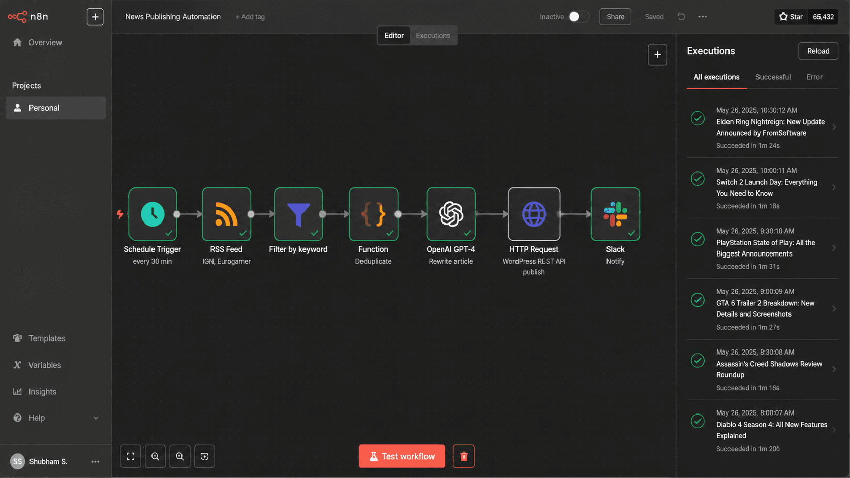 CactusPlay, publicación de noticias con IA mediante n8n + WordPress
