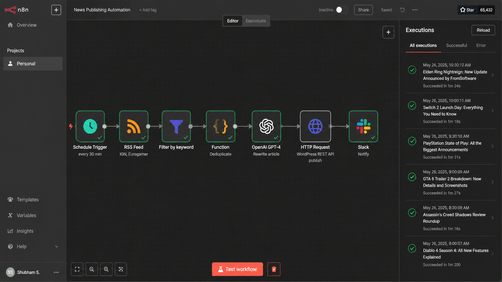 CactusPlay n8n Publisher — workflow canvas: RSS feed → GPT rewrite → WordPress publish